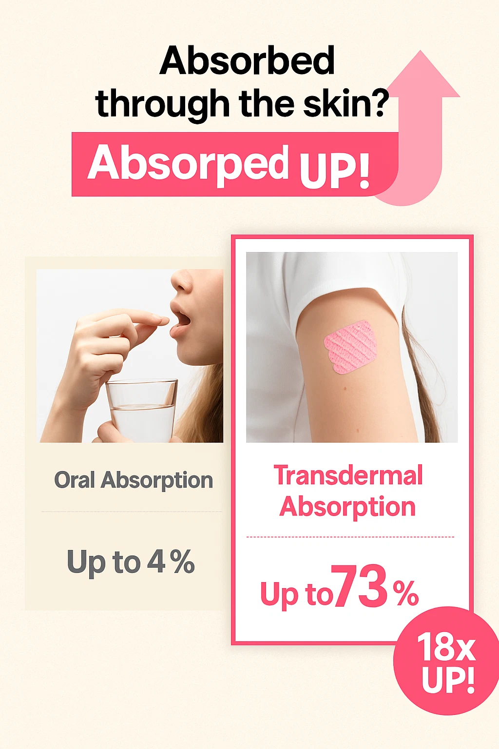 transdermal glutathione patch Glutathione Patch