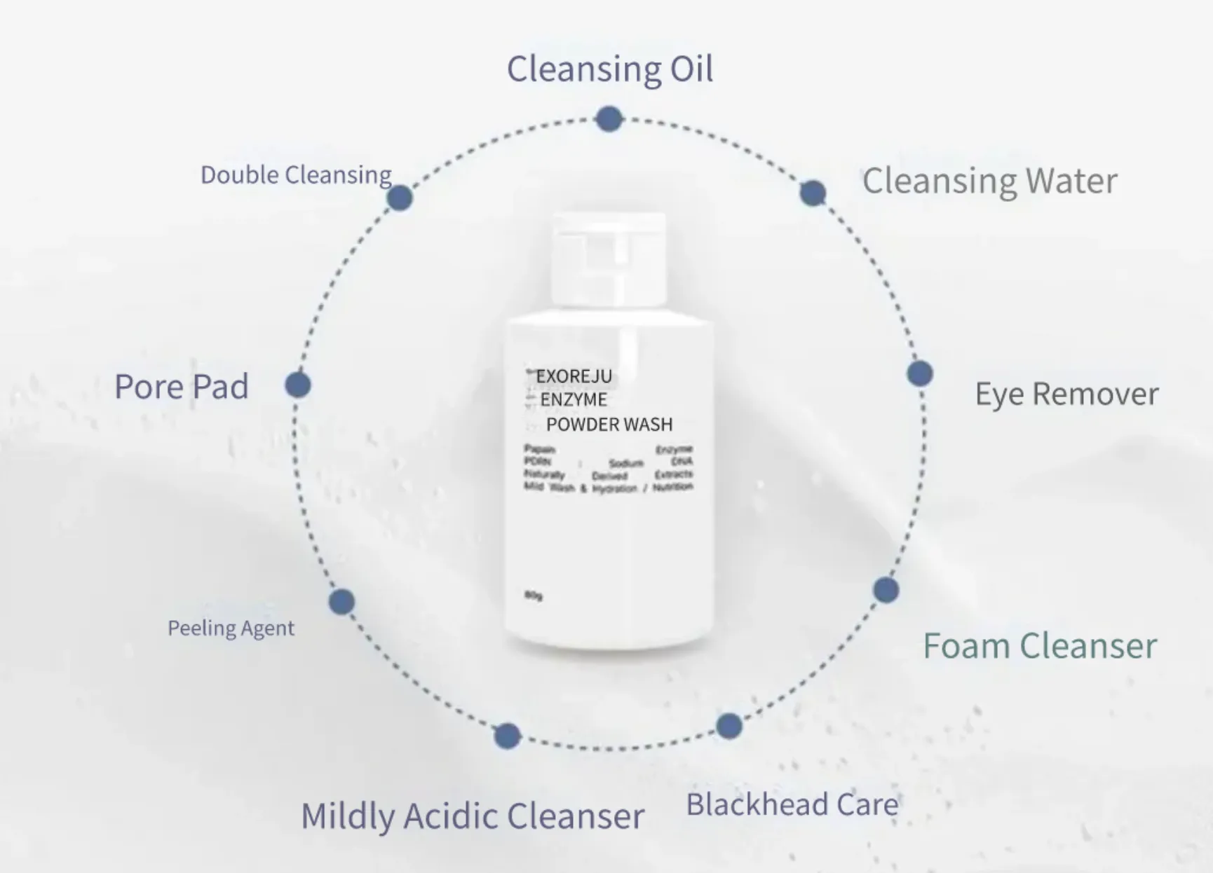 ICD Cleansing Powder Wash 80g 2個 クレンジング Cleansing Powder
