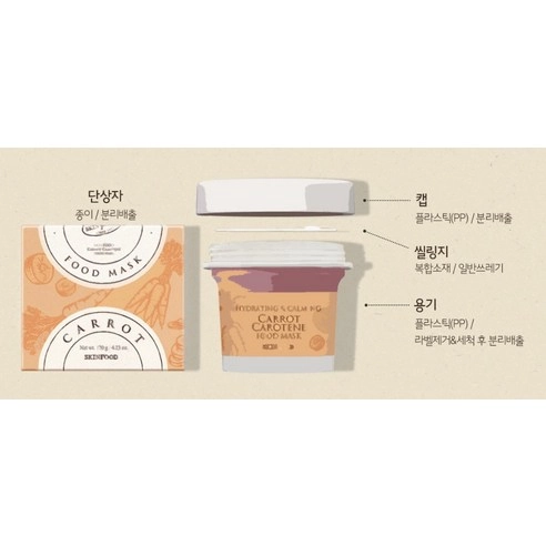 Karotten-Carotin-Nahrungsmaske, 120 g, 1 Packung - Image 7