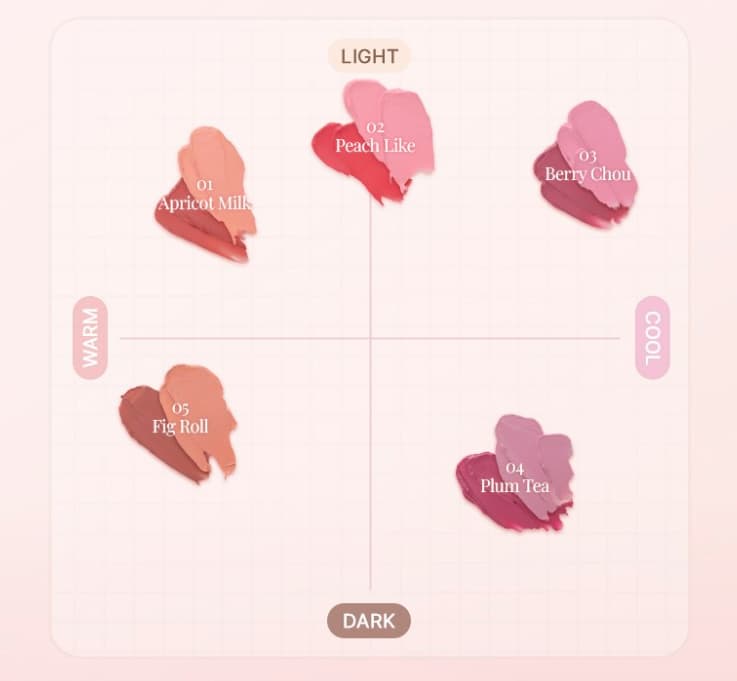 Soft Fitting Cream Blusher, 02 Peach Like, 1pack, 3g - Image 4